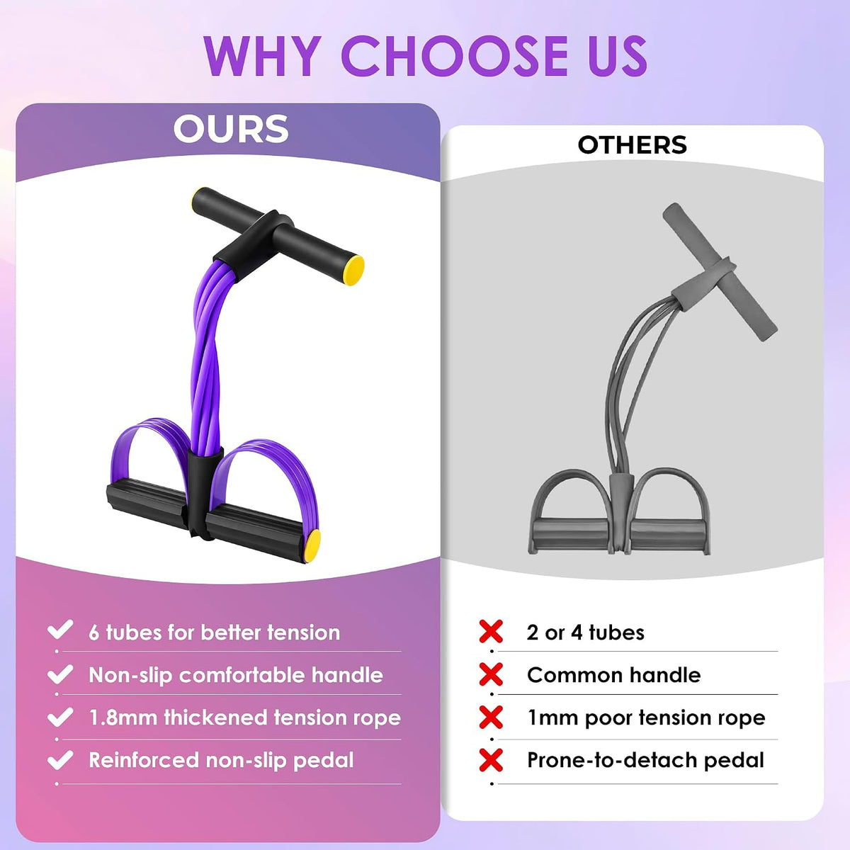 Pedal Resistance Band with Handle, Foot Pedal Resistance Band for Women, Multifunction Exercise Bands for Home Gym Full Body & Working Out