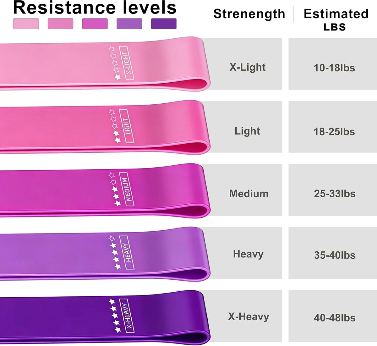 Resistance Loop Exercise Bands, Resistance Bands Exercise Bands for Home Fitness, Stretching, Strength Training, Physical Therapy,Elastic Workout Bands for Women Men Kids, Set of 5