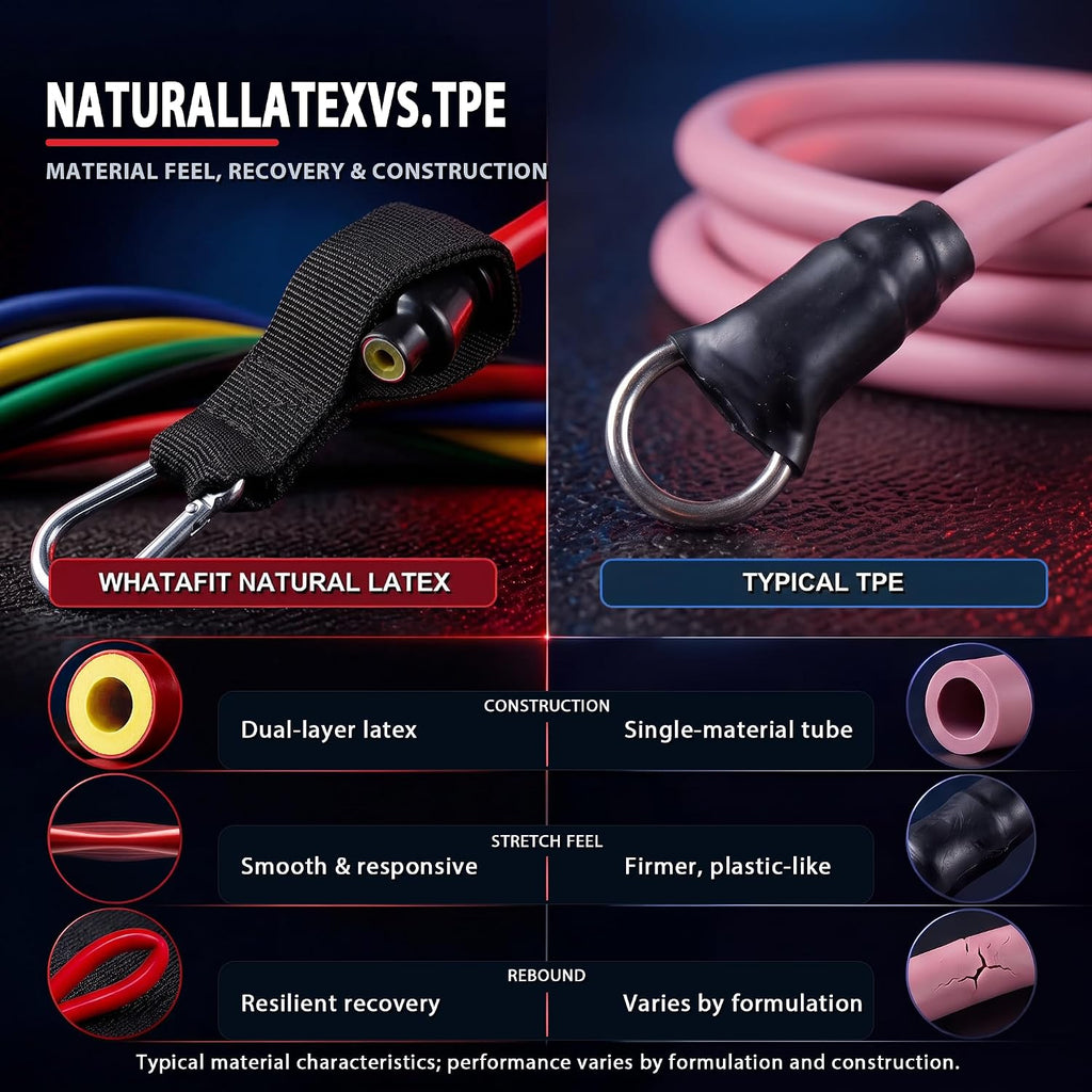 WHATAFIT Resistance Bands with Handles, 150 lb Exercise Bands Set