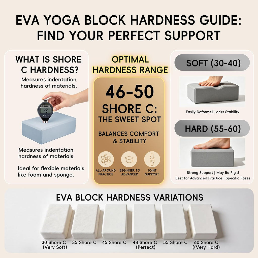 High Density EVA Yoga Blocks 2 Pack, 280g Pro-Level Exercise Brick (46-50 Shore C Firmness), Odor-Free & Non-Slip Foam Props for Yoga, Pilates & Stretching